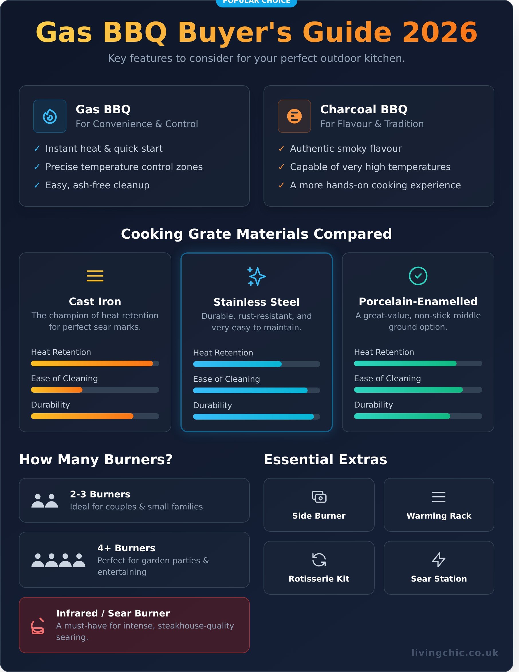 Gas BBQ: The Ultimate 2026 Buying Guide