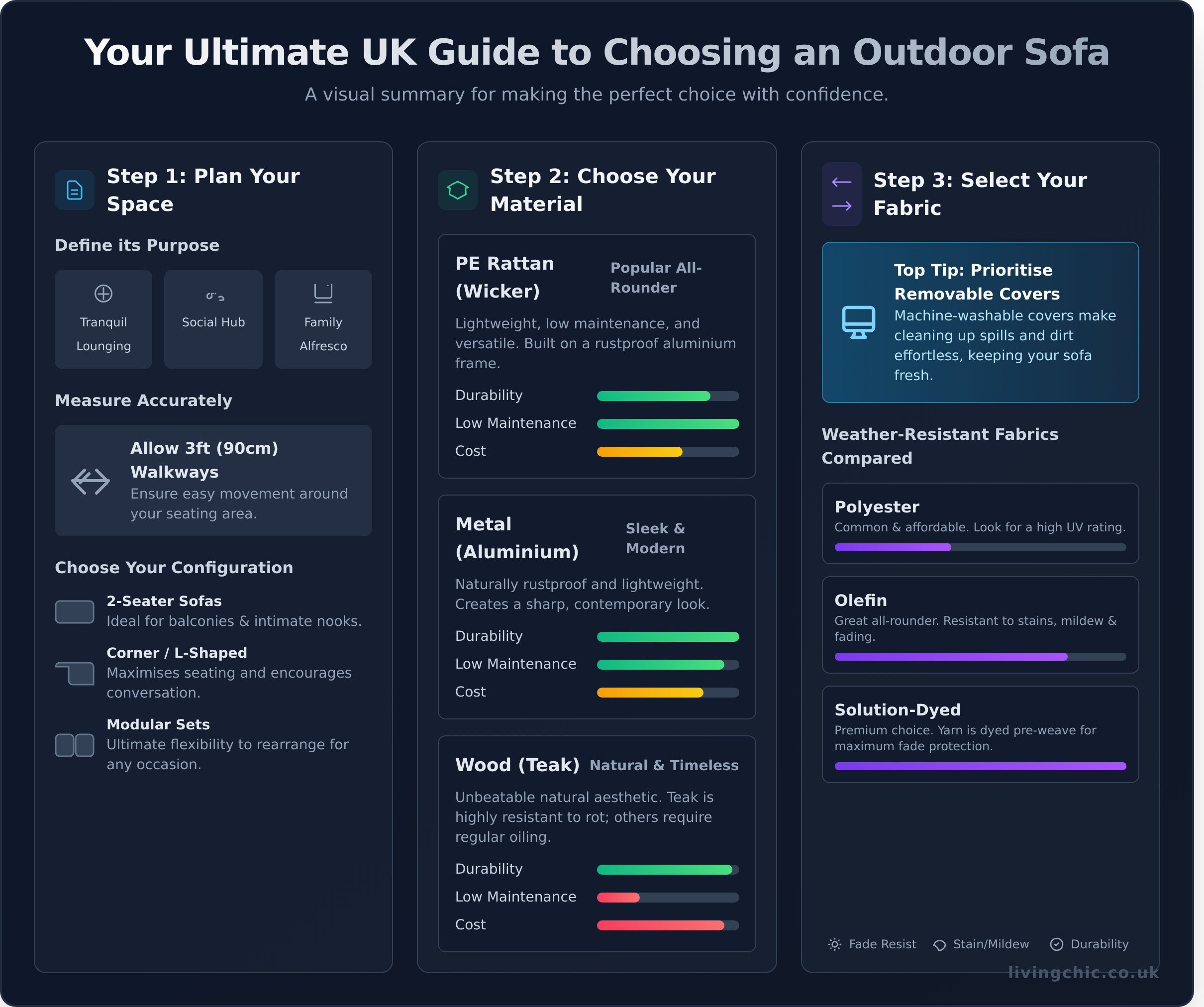 How to Choose the Best Outdoor Sofa for Your Patio: A 2026 UK Buying Guide