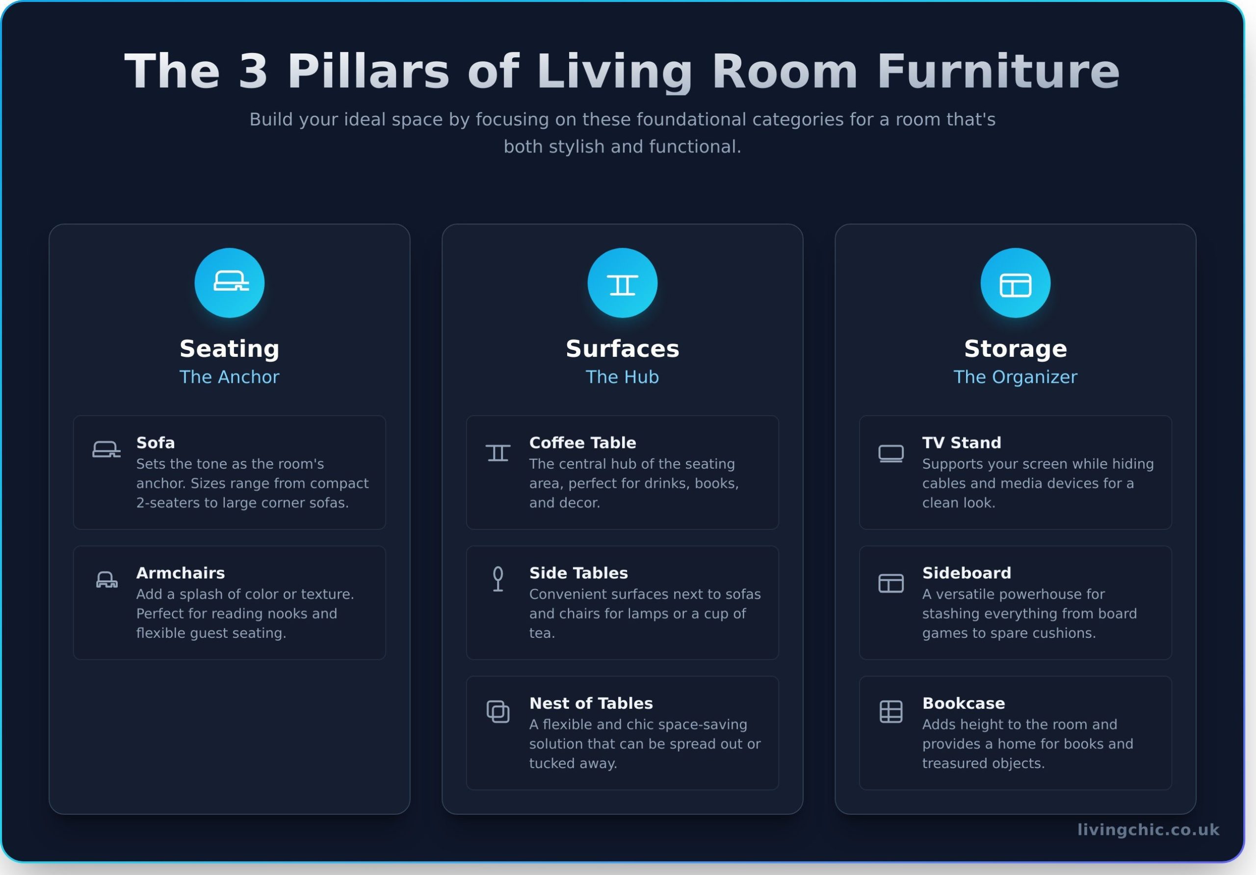 Living Room Furniture: The Ultimate Guide to Styling Your Space