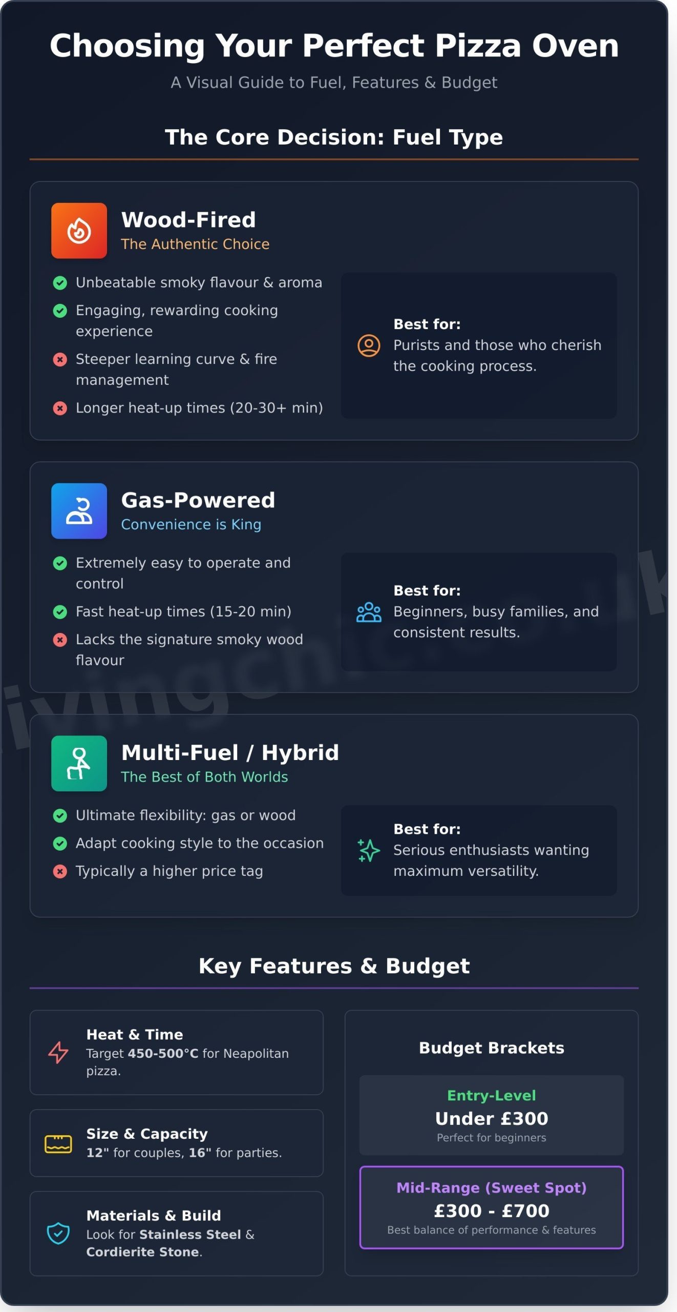 Pizza Oven Buying Guide: Gas, Wood-Fired, or Multi-Fuel?