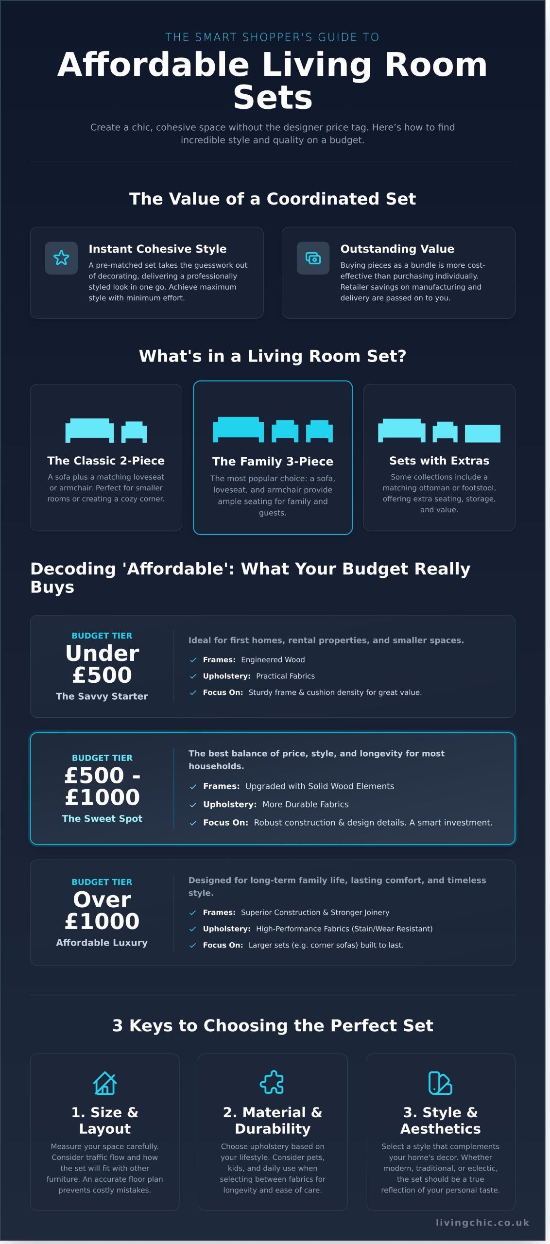Affordable Living Room Sets: Your Ultimate Guide to Style on a Budget
