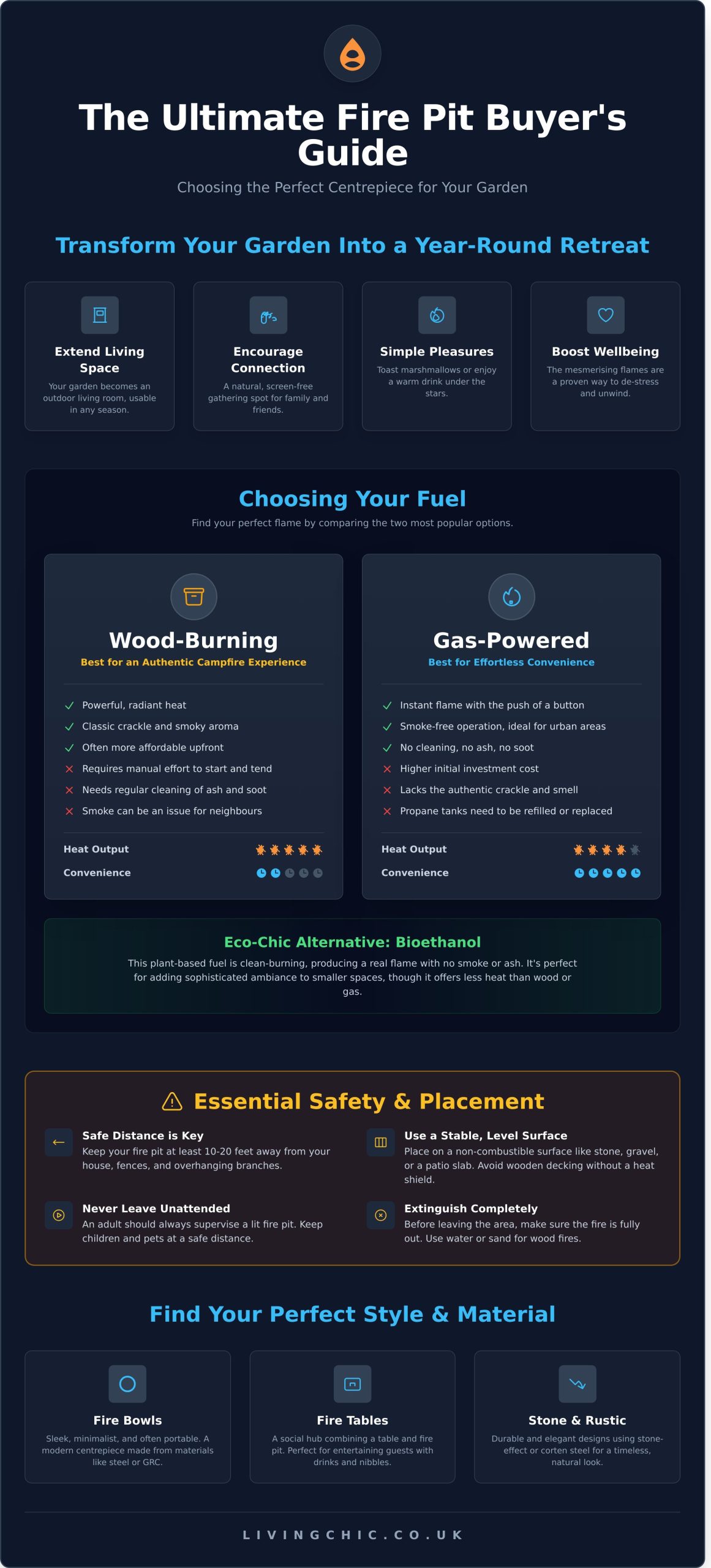 Fire Pits: The Ultimate Buyer's Guide for a Chic Outdoor Space