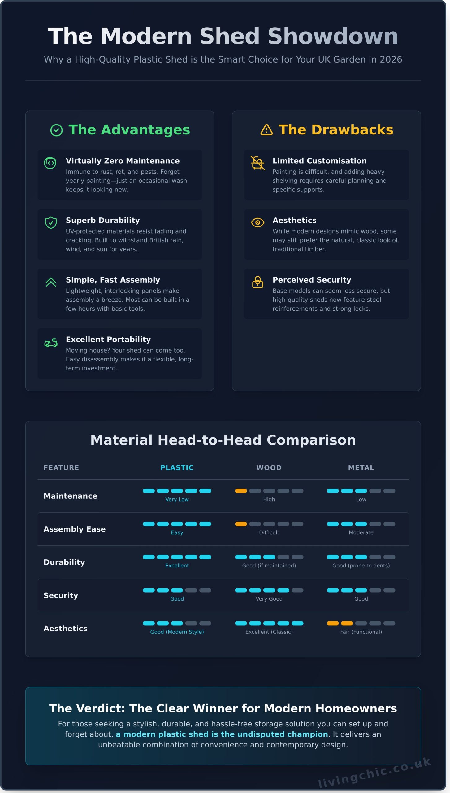 Plastic Sheds: The Ultimate UK Buyer's Guide for 2026