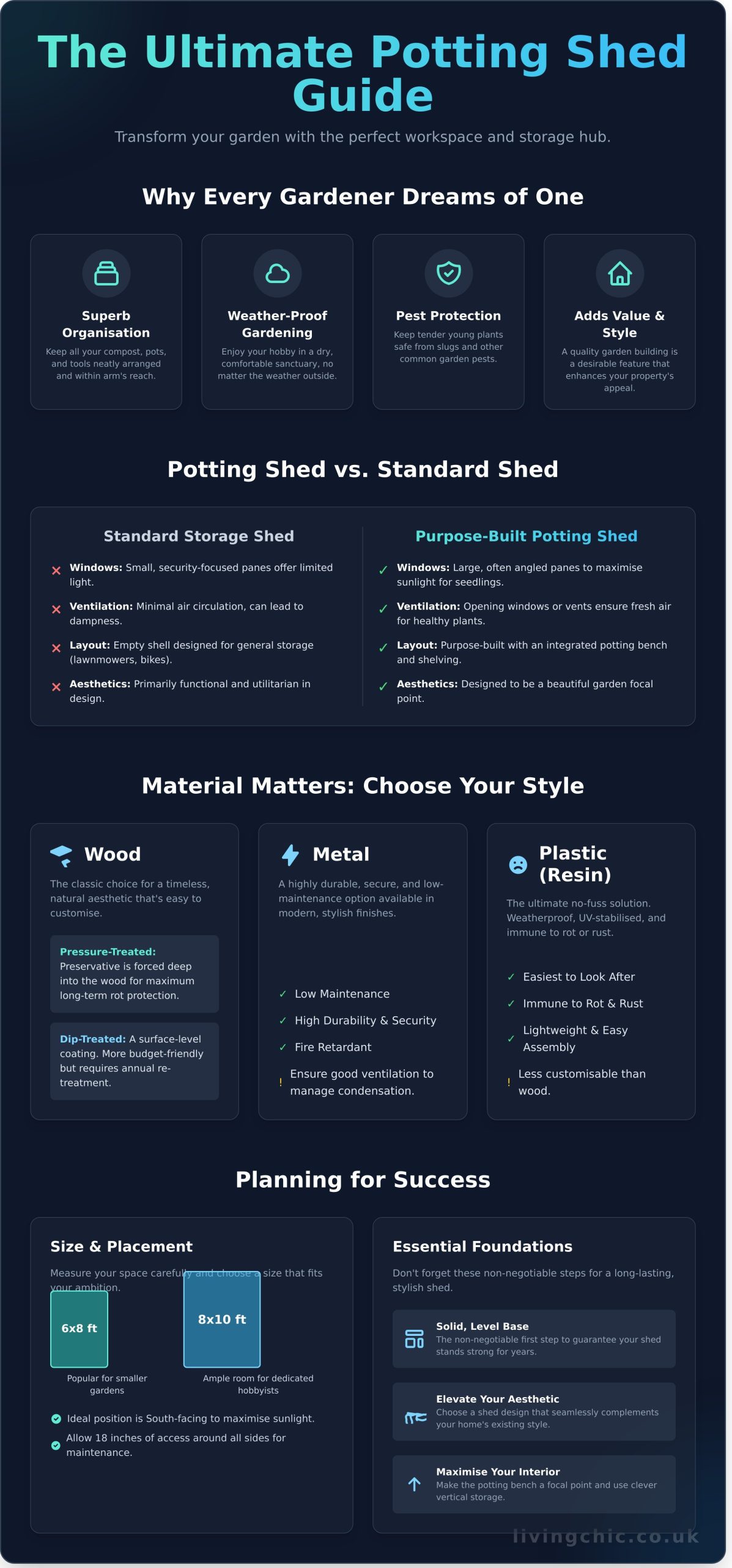 Potting Sheds: Your Ultimate Guide to a Stylish Garden Haven