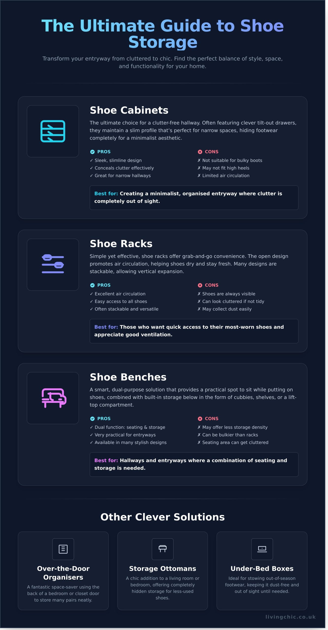 Shoe Storage: The Ultimate Guide to a Tidy & Stylish Home