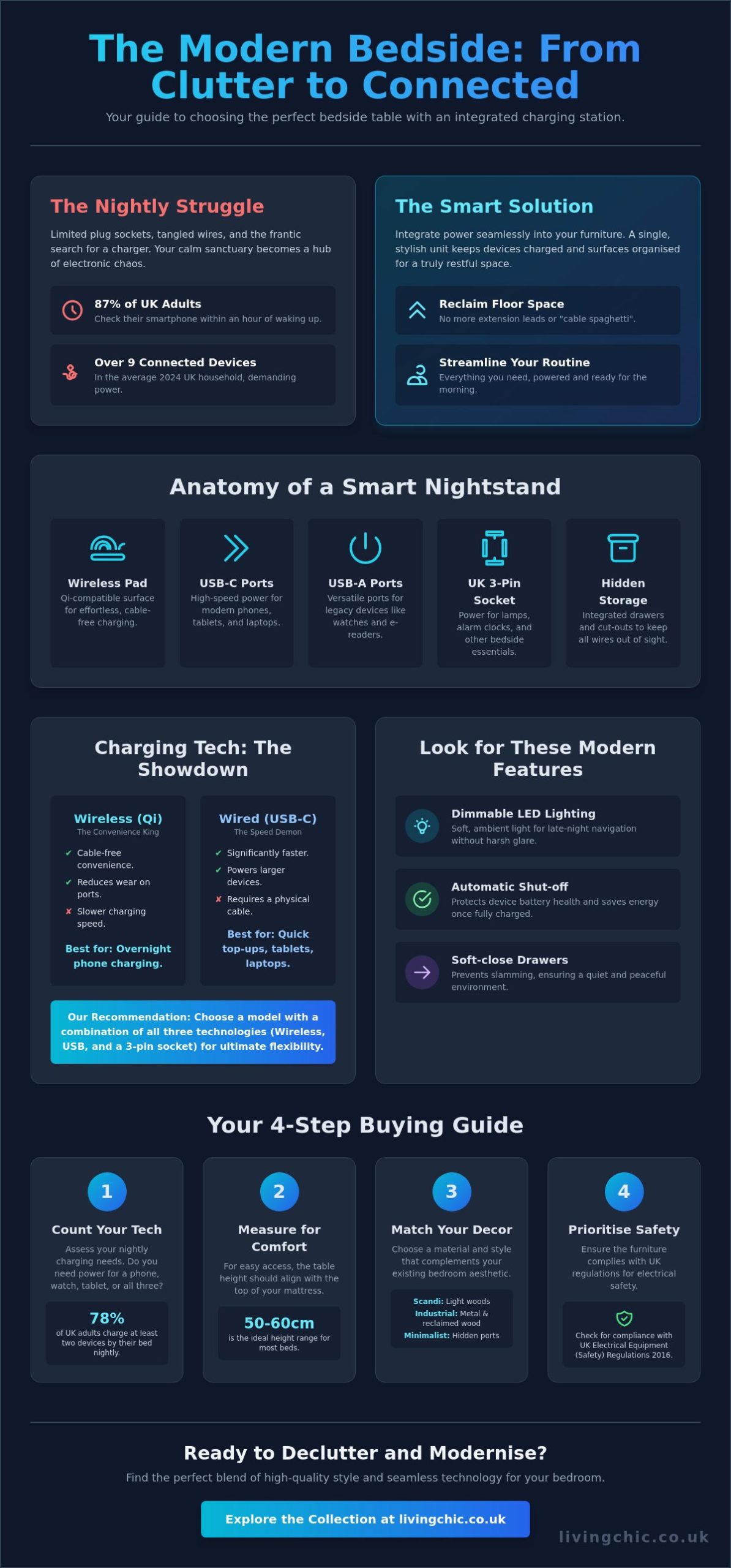 Bedside Tables with Charging Station: The Ultimate Guide to Smart Bedroom Storage