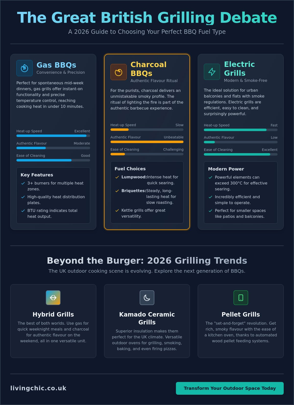 The Ultimate Guide to BBQs: Finding Your Perfect Grill in 2026