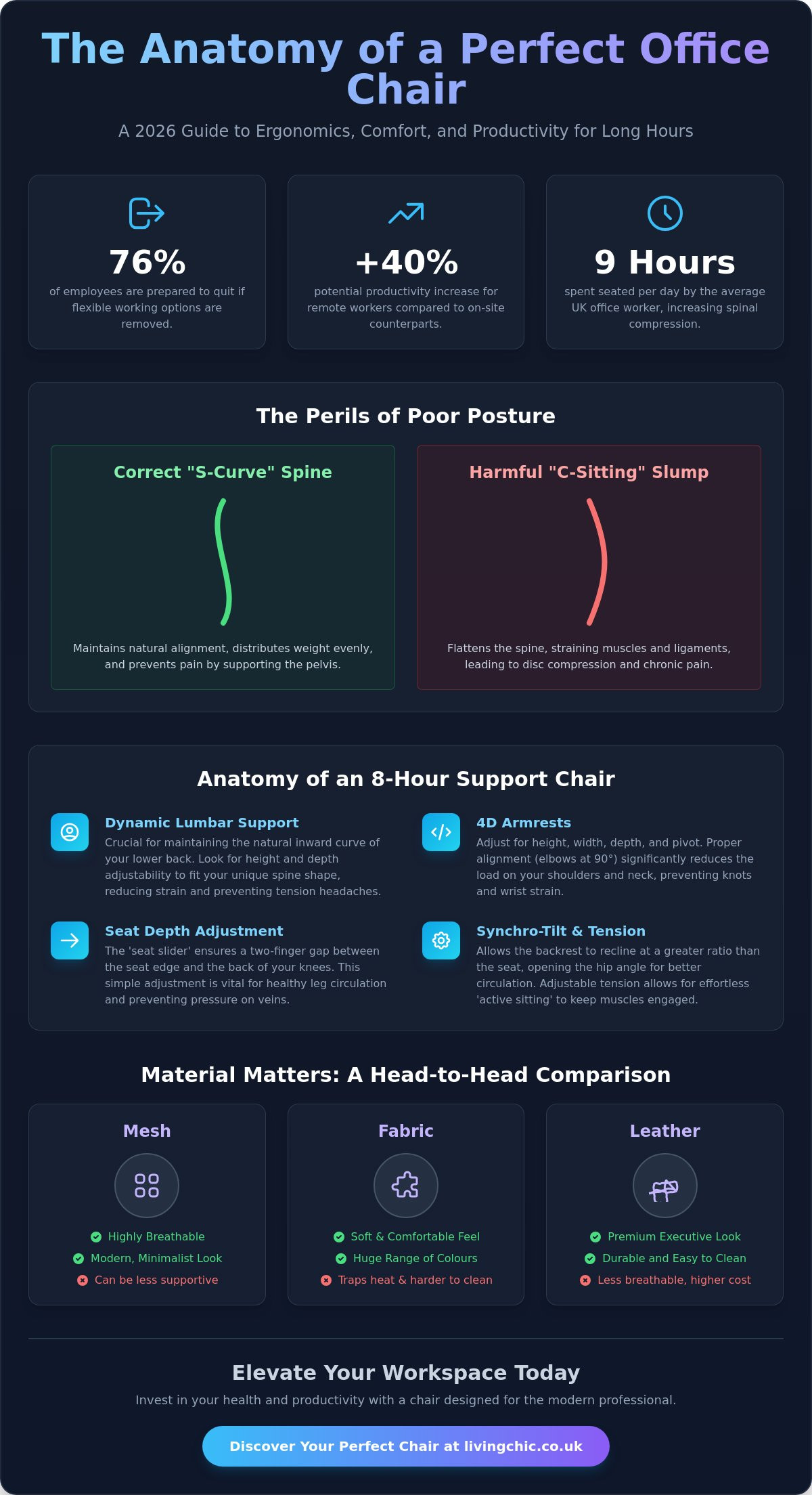 Finding the Most Comfortable Office Chair for Long Hours in 2026