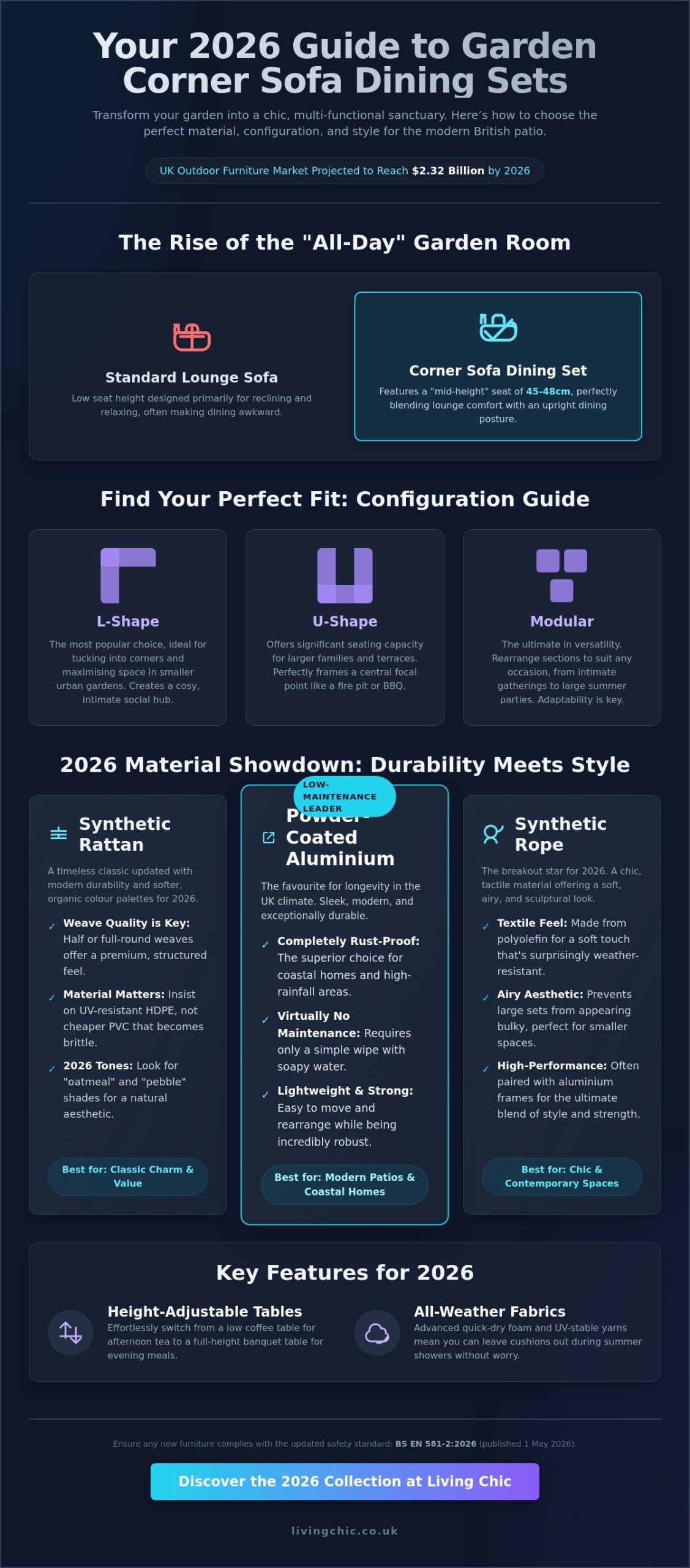 Garden Corner Sofa Dining Sets: The Ultimate Guide to Outdoor Entertaining in 2026