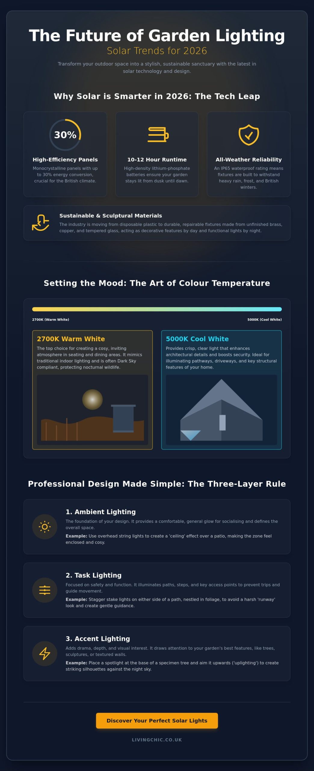 Solar Garden Lights Ideas 2026: The Ultimate Guide to Illuminating Your Outdoor Space