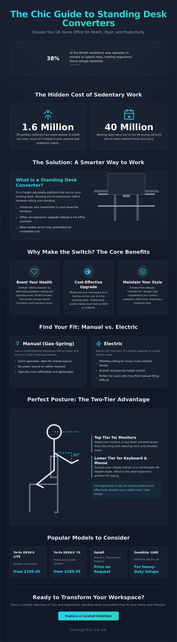 The Ultimate Guide to Choosing a Standing Desk Converter in the UK (2026)